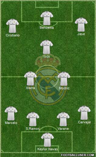 Real Madrid C.F. Formation 2015