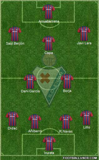 S.D. Eibar S.A.D. Formation 2015