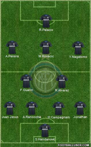 F.C. Internazionale Formation 2015