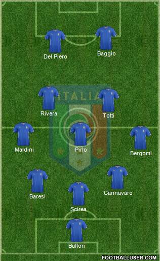 Italy Formation 2015