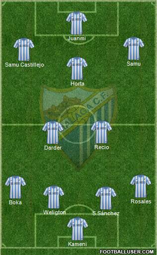 Málaga C.F., S.A.D. Formation 2015