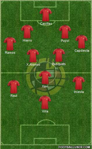 Spain Formation 2015