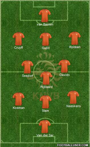 Holland Formation 2015