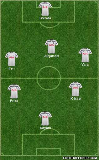 Tottenham Hotspur Formation 2015