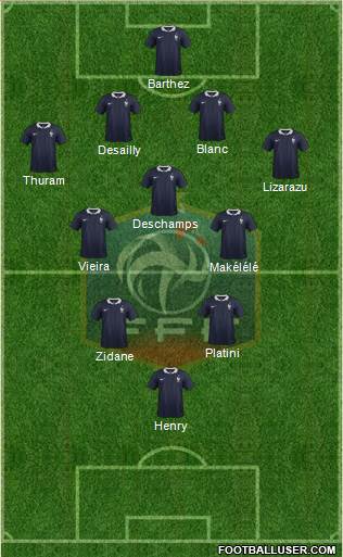 France Formation 2015