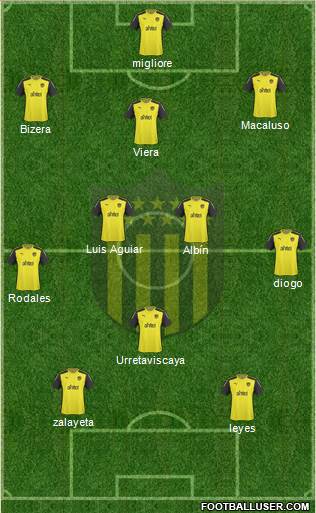 Club Atlético Peñarol Formation 2015