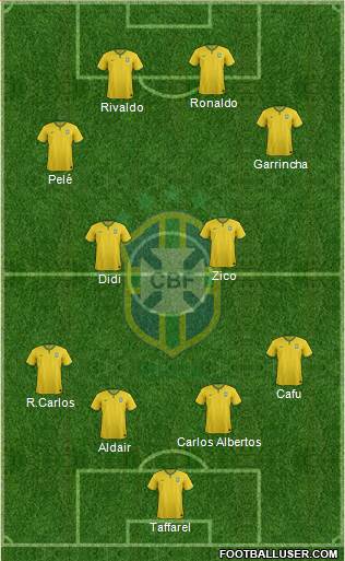 Brazil Formation 2015
