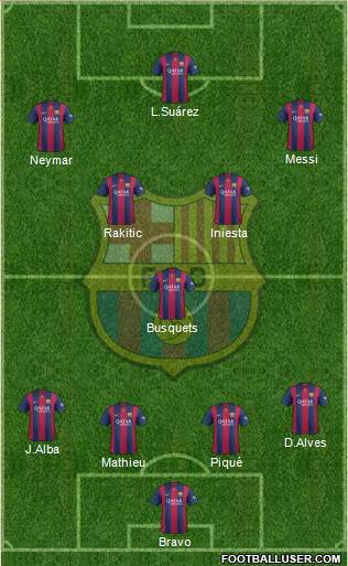 F.C. Barcelona Formation 2015