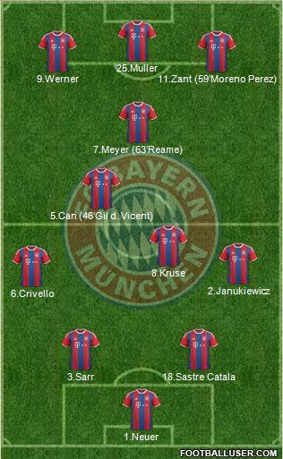 FC Bayern München Formation 2015