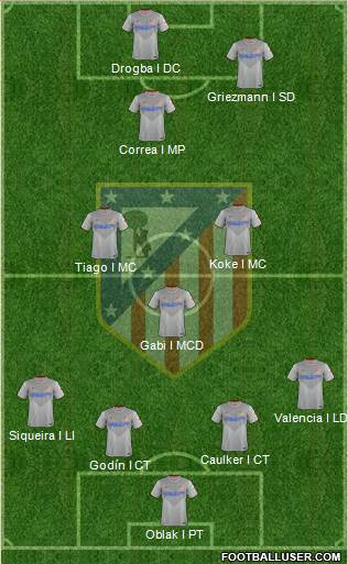 C. Atlético Madrid S.A.D. Formation 2015