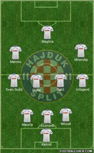 HNK Hajduk Formation 2015