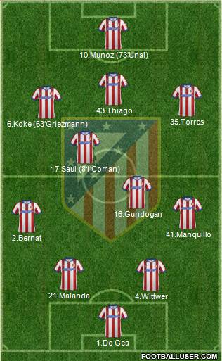 C. Atlético Madrid S.A.D. Formation 2015