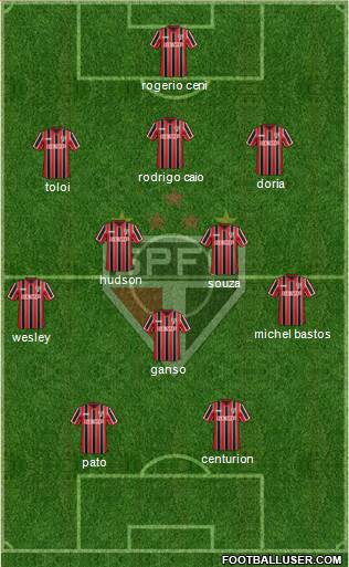 São Paulo FC Formation 2015