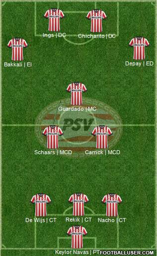 PSV Formation 2015