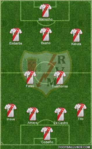 Rayo Vallecano de Madrid S.A.D. Formation 2015