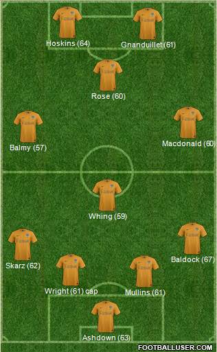 Oxford United Formation 2015