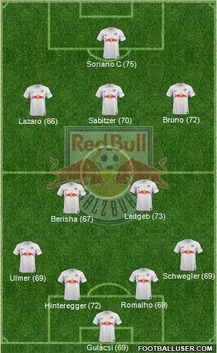 FC Salzburg Formation 2015