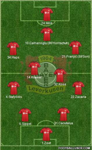 Bayer 04 Leverkusen Formation 2015