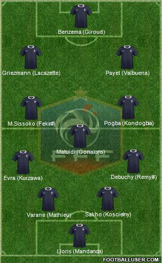 France Formation 2015