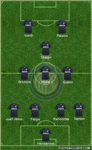 F.C. Internazionale Formation 2015