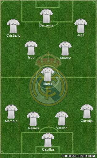 Real Madrid C.F. Formation 2015