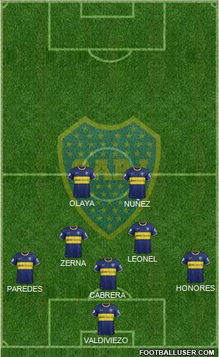 Boca Juniors Formation 2015