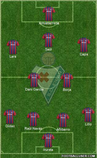 S.D. Eibar S.A.D. Formation 2015