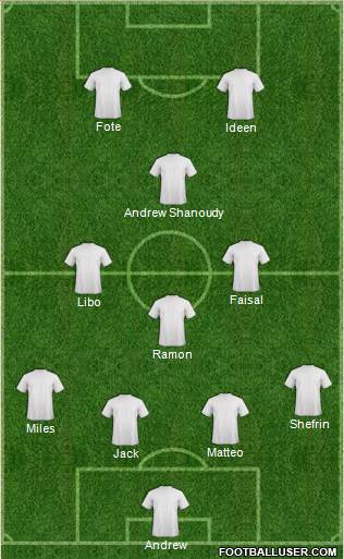 FC Dallas Formation 2015