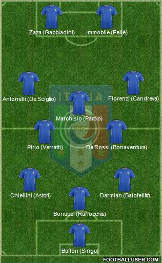 Italy Formation 2015