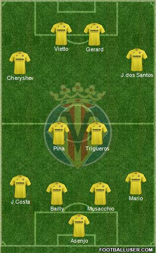 Villarreal C.F., S.A.D. Formation 2015