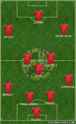 Spain Formation 2015
