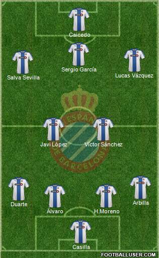 R.C.D. Espanyol de Barcelona S.A.D. Formation 2015
