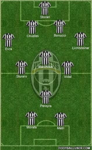 Juventus Formation 2015