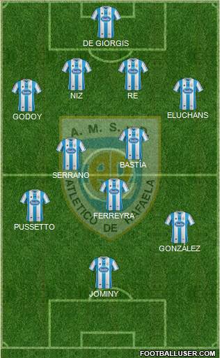 Atlético Rafaela Formation 2015