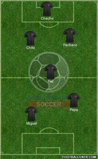 New Zealand Formation 2015
