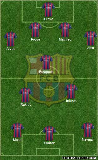F.C. Barcelona Formation 2015