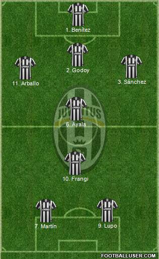 Juventus Formation 2015