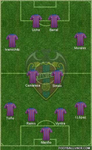 Levante U.D., S.A.D. Formation 2015