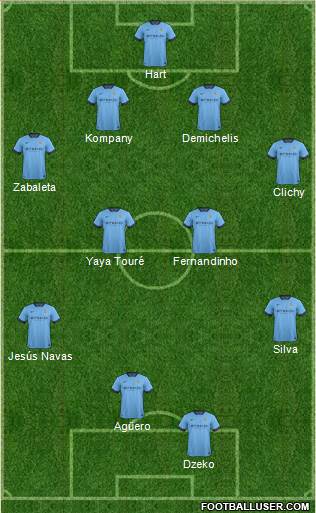 Manchester City Formation 2015