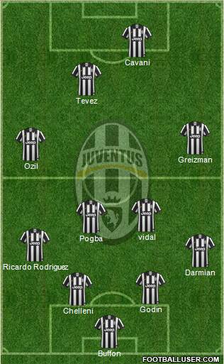 Juventus Formation 2015
