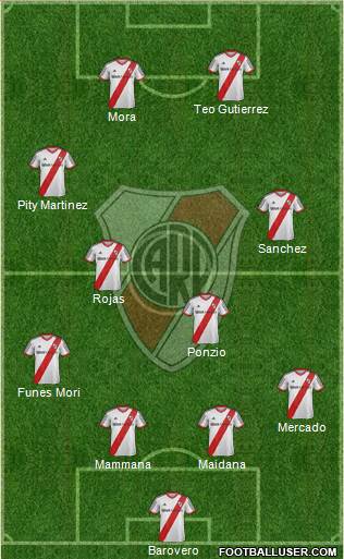 River Plate Formation 2015