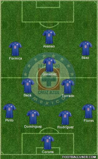 Club Deportivo Cruz Azul Formation 2015