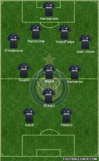 F.C. Internazionale Formation 2015
