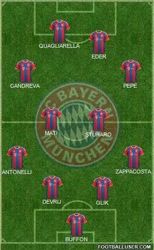 FC Bayern München Formation 2015