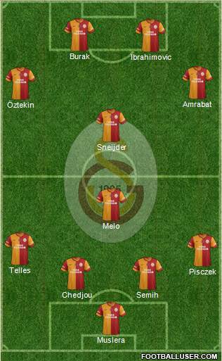 Galatasaray SK Formation 2015