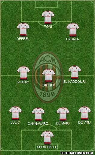 A.C. Milan Formation 2015