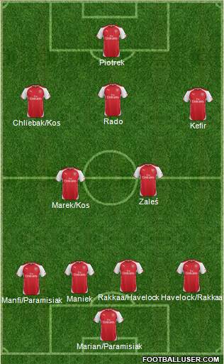 Arsenal Formation 2015