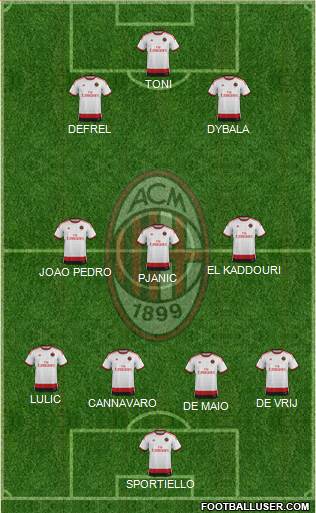 A.C. Milan Formation 2015
