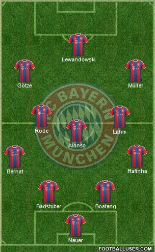 FC Bayern München Formation 2015
