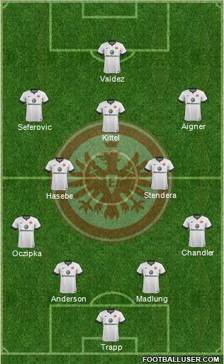 Eintracht Frankfurt Formation 2015